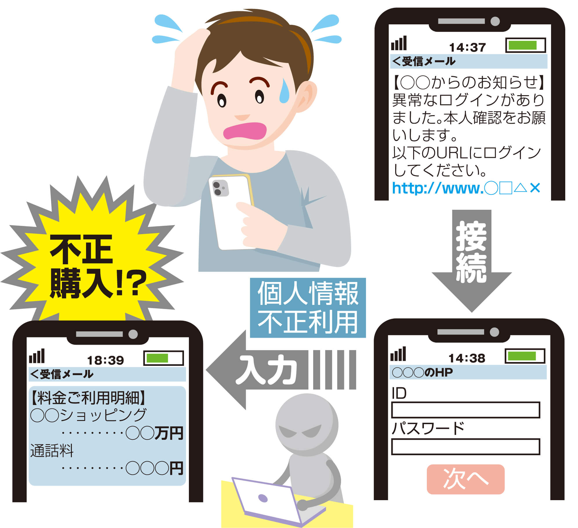 フィッシング詐欺に注意